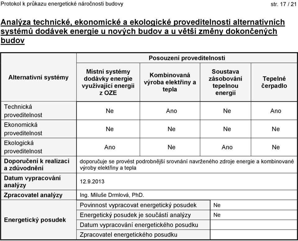 Místní systémy dodávky využívající energii z OZE Kombinovaná výroba elektřiny a tepla Soustava zásobování tepelnou energií Tepelné čerpadlo Technická proveditelnost Ekonomická proveditelnost