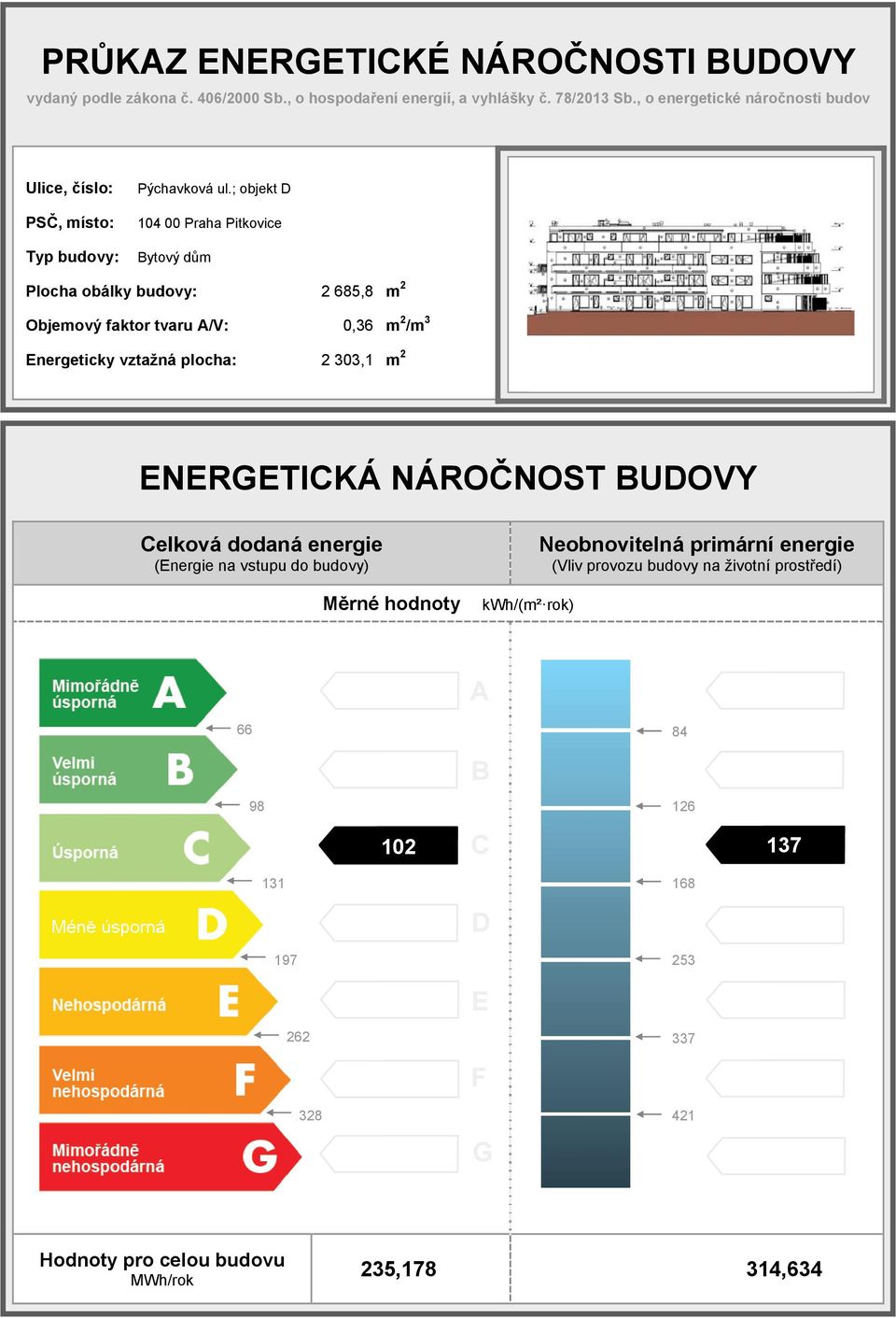 ; objekt D 104 00 Praha Pitkovice Bytový dům Plocha obálky budovy: 2 685,8 m 2 Objemový faktor tvaru A/V: 0,36 m 2 /m 3 Energeticky vztažná plocha: 2 303,1 m 2 ENERGETICKÁ