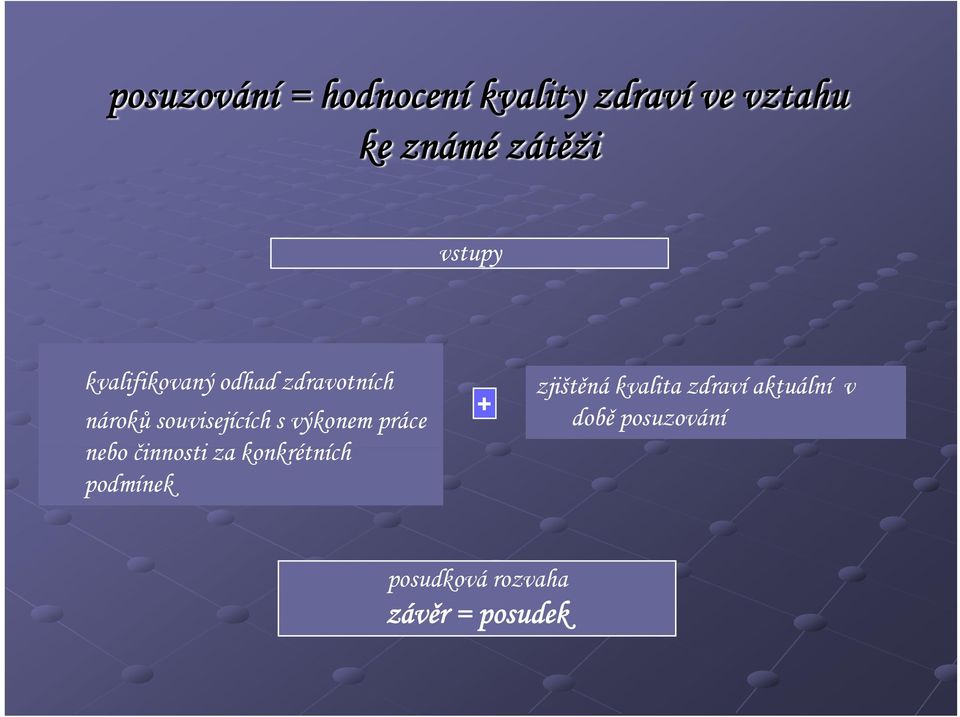 výkonem práce nebo činnosti za konkrétních k podmínek + zjištěná