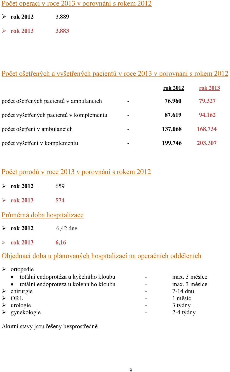 327 počet vyšetřených pacientů v komplementu - 87.619 94.162 počet ošetření v ambulancích - 137.068 168.734 počet vyšetření v komplementu - 199.746 203.