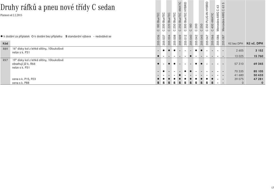 P31 - - - - - - - - 2Ê605 3Ê152 - - - - - - - - - - - 13Ê025 15Ê760 19 disky kol z lehké slitiny, 10loukoťové obsahují již