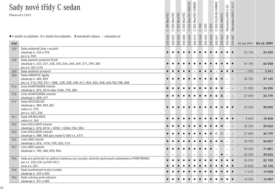 P15, P23, P31 + 08R,. 22R, 25R, 45R, R11, R24, R32, R48, 665,782,788, 80R P14 Linie AVANTGARDE interiér obsahuje k.