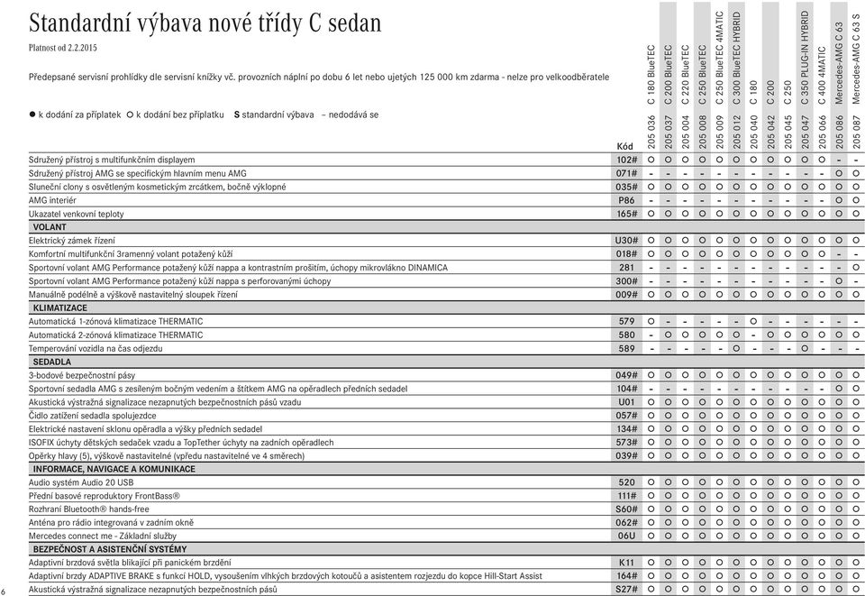 přístroj AMG se specifickým hlavním menu AMG 071# - - - - - - - - - - - Sluneční clony s osvětleným kosmetickým zrcátkem, bočně výklopné 035# AMG interiér P86 - - - - - - - - - - - Ukazatel venkovní