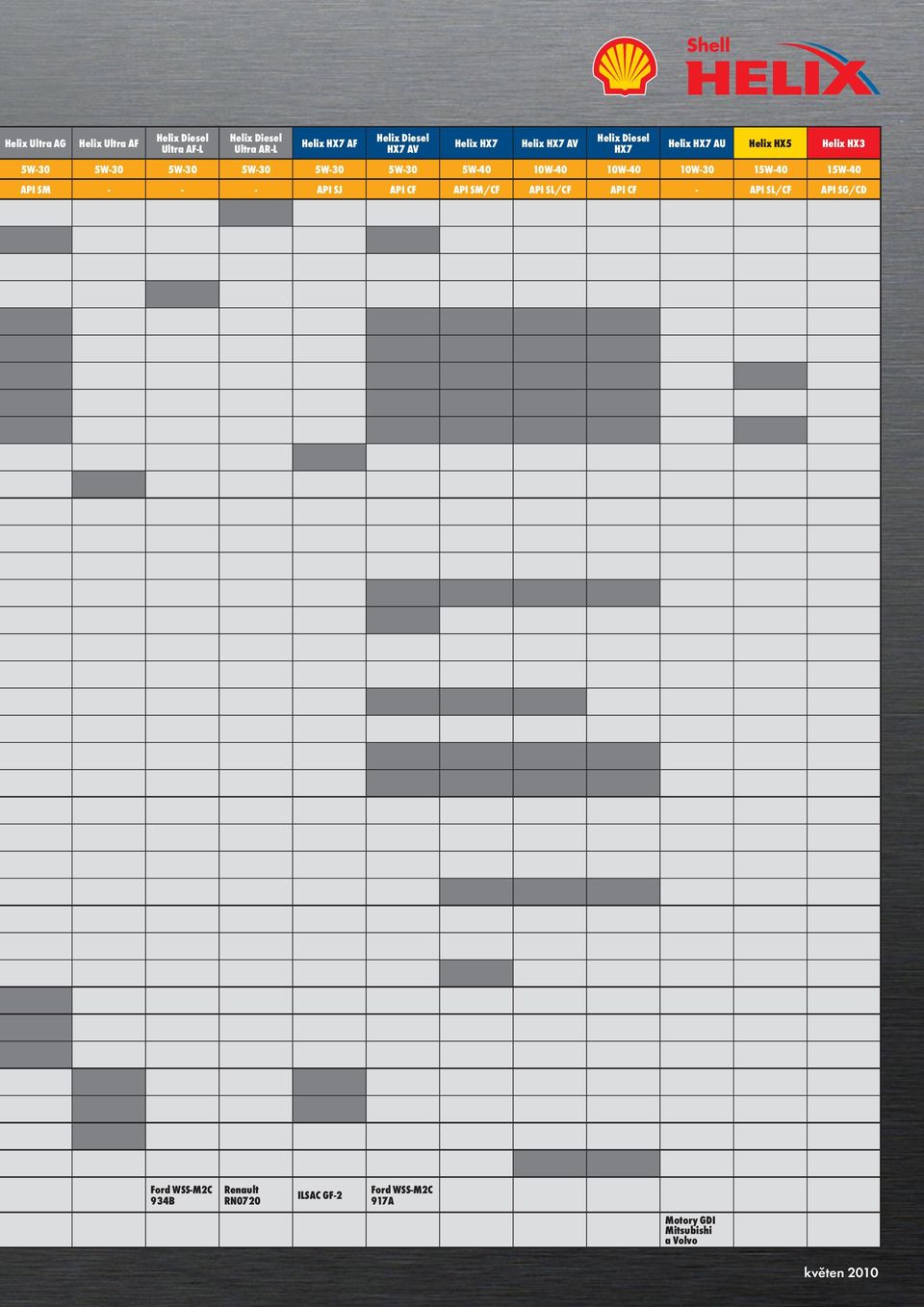 5W-30 5W-40 10W-40 10W-40 10W-30 15W-40 15W-40 API SM - - - API SJ API CF API SM/CF API SL/CF API CF - API