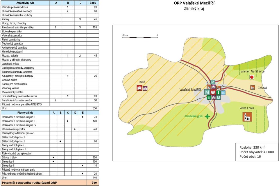 turistická krajina I 70 Rekreační a turistická krajina II 120-40 I 60 I Silnice I.