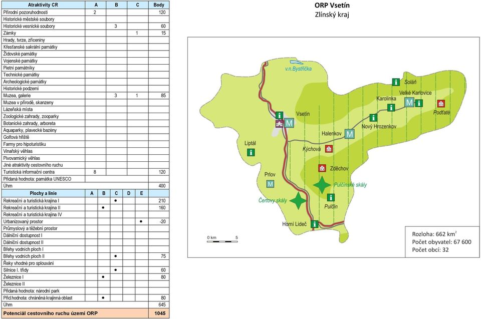 turistická krajina I 210 Rekreační a turistická krajina II 160-20 I I 75 Silnice