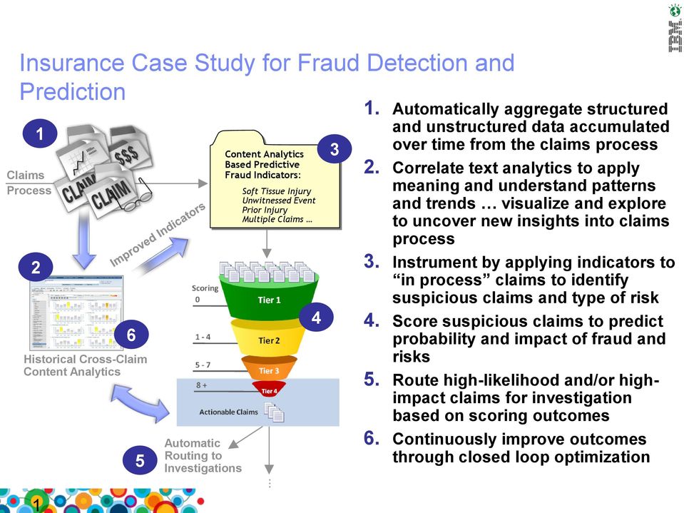 Injury Unwitnessed Event Prior Injury Multiple Claims 4 3 and unstructured data accumulated over time from the claims process 2.