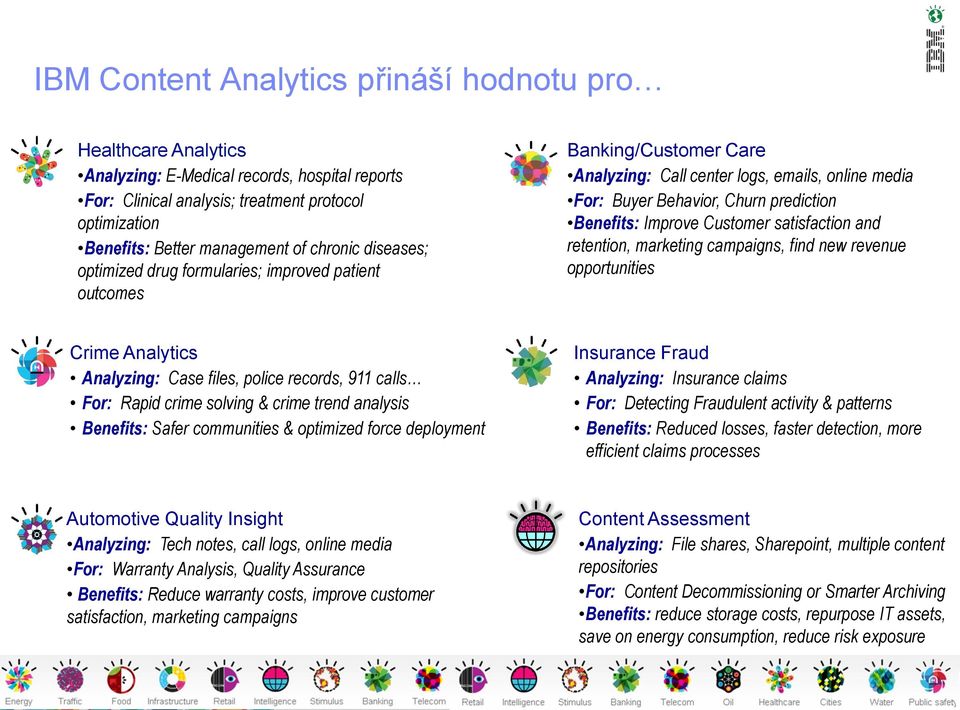 Customer satisfaction and retention, marketing campaigns, find new revenue opportunities Crime Analytics Analyzing: Case files, police records, 911 calls For: Rapid crime solving & crime trend