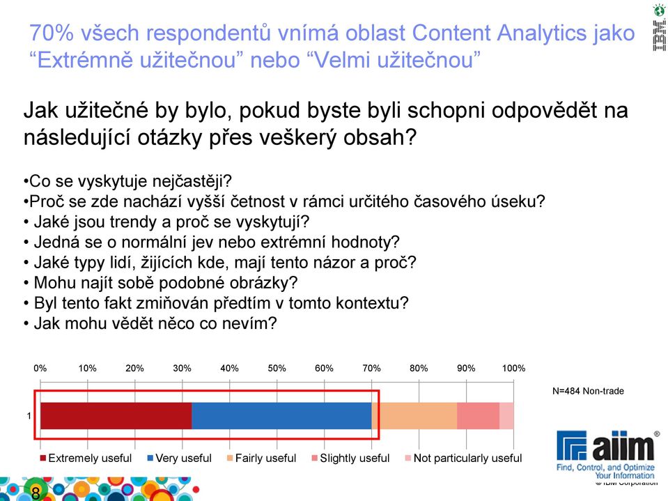 Jedná se o normální jev nebo extrémní hodnoty? Jaké typy lidí, žijících kde, mají tento názor a proč? Mohu najít sobě podobné obrázky?