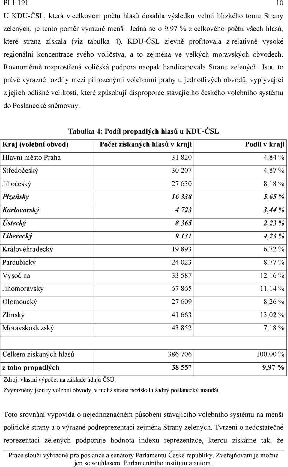 KDU-ČSL zjevně profitovala z relativně vysoké regionální koncentrace svého voličstva, a to zejména ve velkých moravských obvodech.