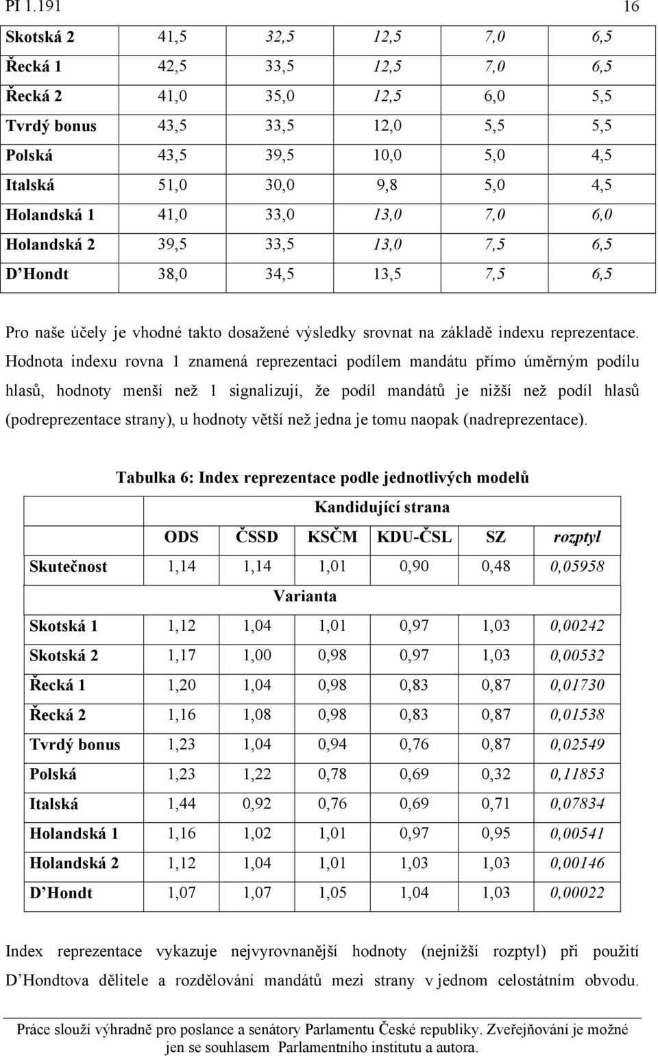 Hodnota indexu rovna 1 znamená reprezentaci podílem mandátu přímo úměrným podílu hlasů, hodnoty menší než 1 signalizují, že podíl mandátů je nižší než podíl hlasů (podreprezentace strany), u hodnoty