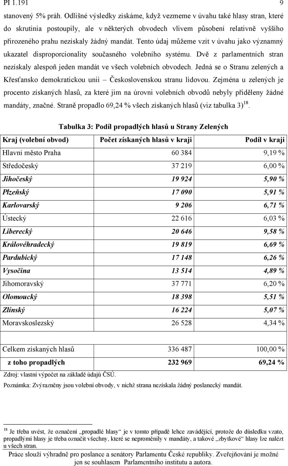 Tento údaj můžeme vzít v úvahu jako významný ukazatel disproporcionality současného volebního systému. Dvě z parlamentních stran nezískaly alespoň jeden mandát ve všech volebních obvodech.