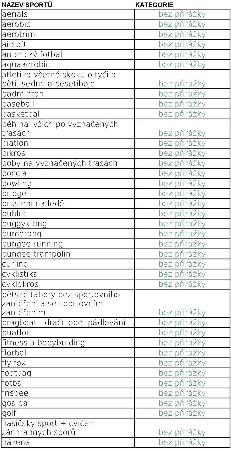 bumerang bungee running bungee trampolin curling cyklistika cyklokros dětské tábory bez sportovního zaměření a se sportovním zaměřením dragboat - dračí