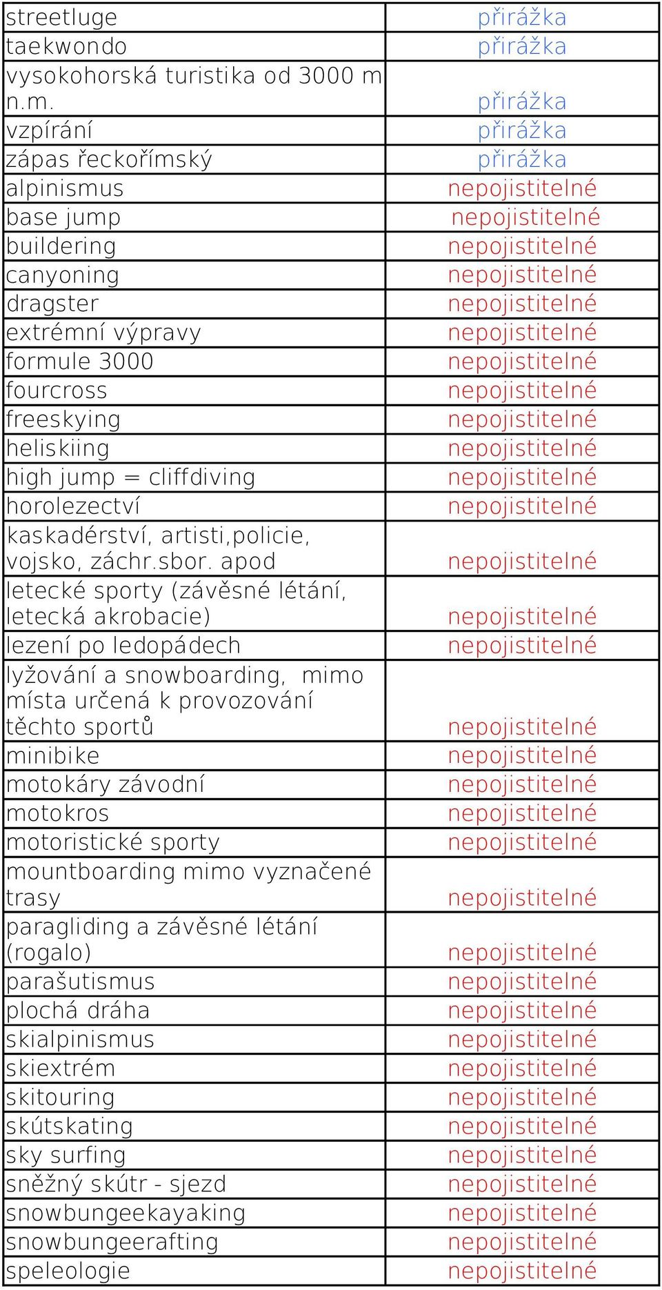 horolezectví kaskadérství, artisti,policie, vojsko, záchr.sbor.