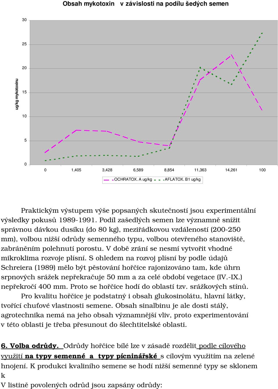 Podílzašedlýchsemenlzevýznamněsnížit správnoudávkoudusíku(do8kg),meziřádkovouvzdáleností(2 25 mm),volbounižšíodrůdysemennéhotypu,volbouotevřenéhostanoviště, zabráněnímpolehnutíporostu.