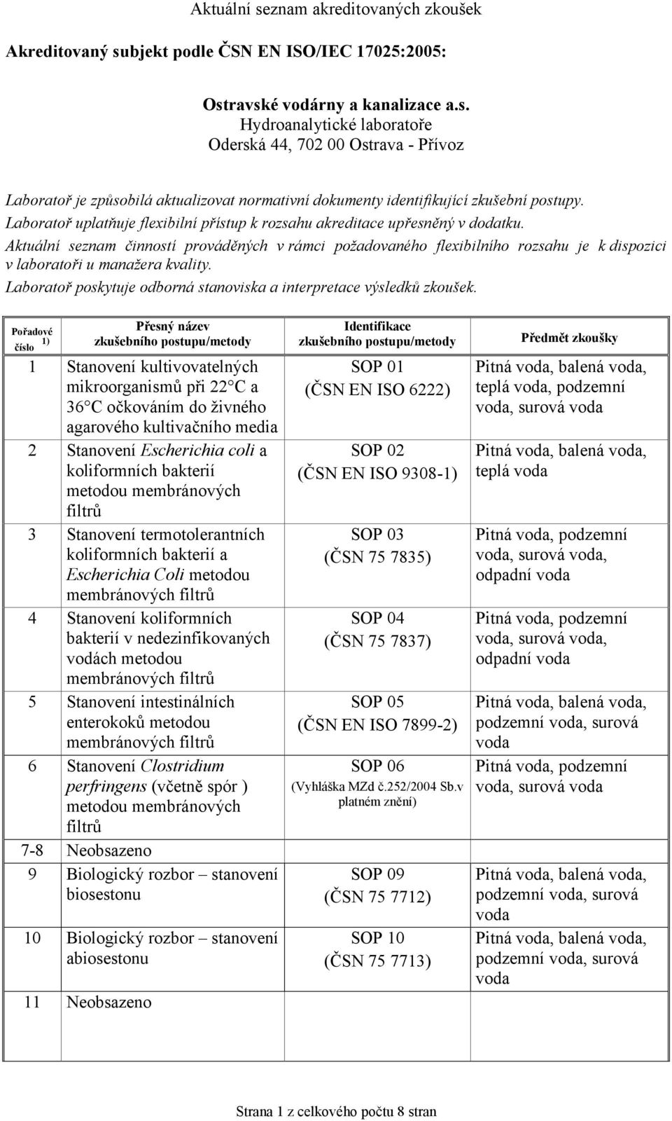 Aktuální seznam činností prováděných v rámci požadovaného flexibilního rozsahu je k dispozici v laboratoři u manažera kvality. Laboratoř poskytuje odborná stanoviska a interpretace výsledků zkoušek.