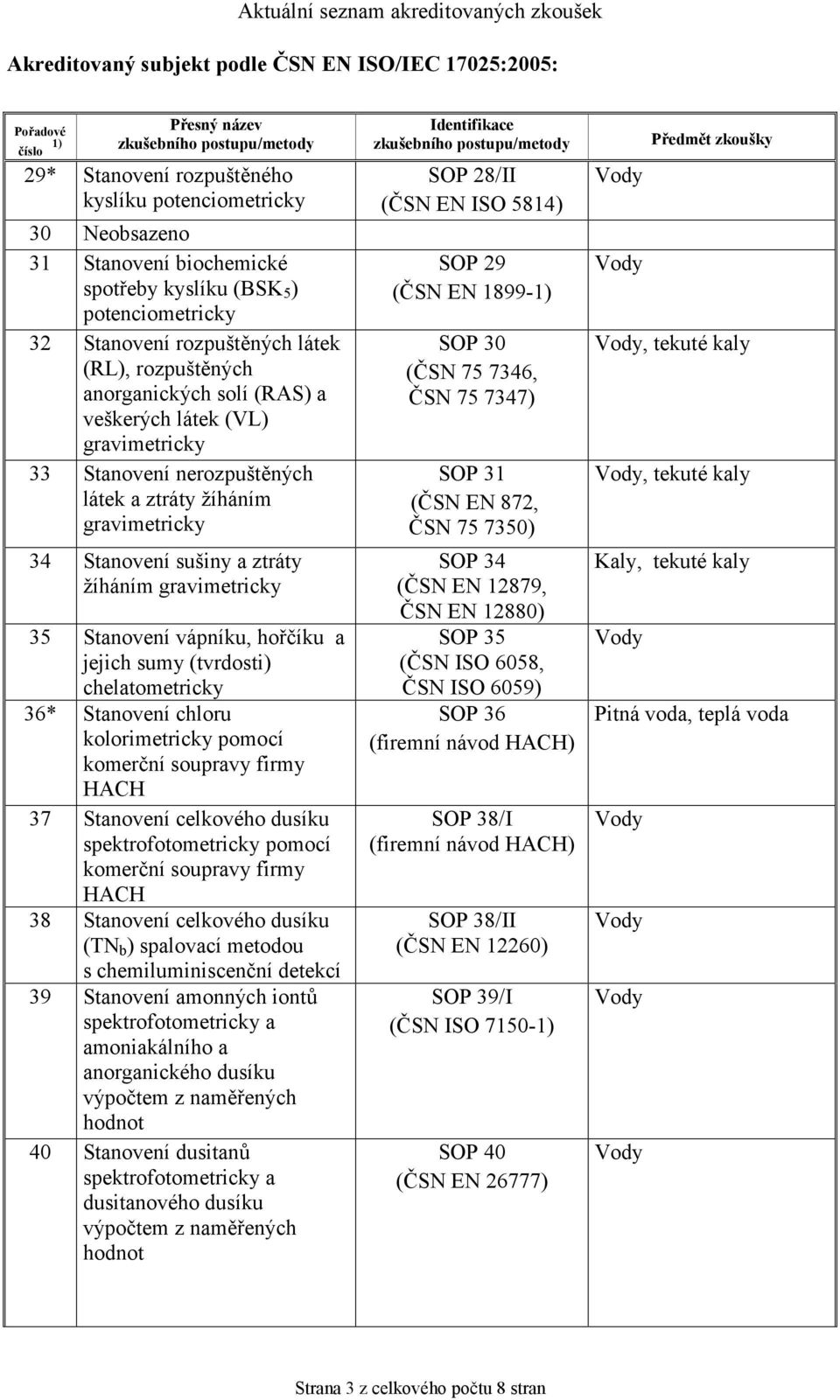 jejich sumy (tvrdosti) chelatometricky 36* Stanovení chloru kolorimetricky pomocí komerční soupravy firmy HACH 37 Stanovení celkového dusíku pomocí komerční soupravy firmy HACH 38 Stanovení celkového