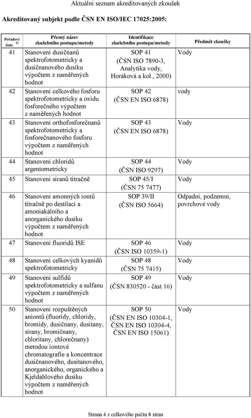 , 2000) SOP 42 (ČSN EN ISO 6878) SOP 43 (ČSN EN ISO 6878) SOP 44 (ČSN ISO 9297) 45 Stanovení síranů titračně SOP 45/I (ČSN 75 7477) 46 Stanovení amonných iontů SOP 39/II titračně po destilaci a