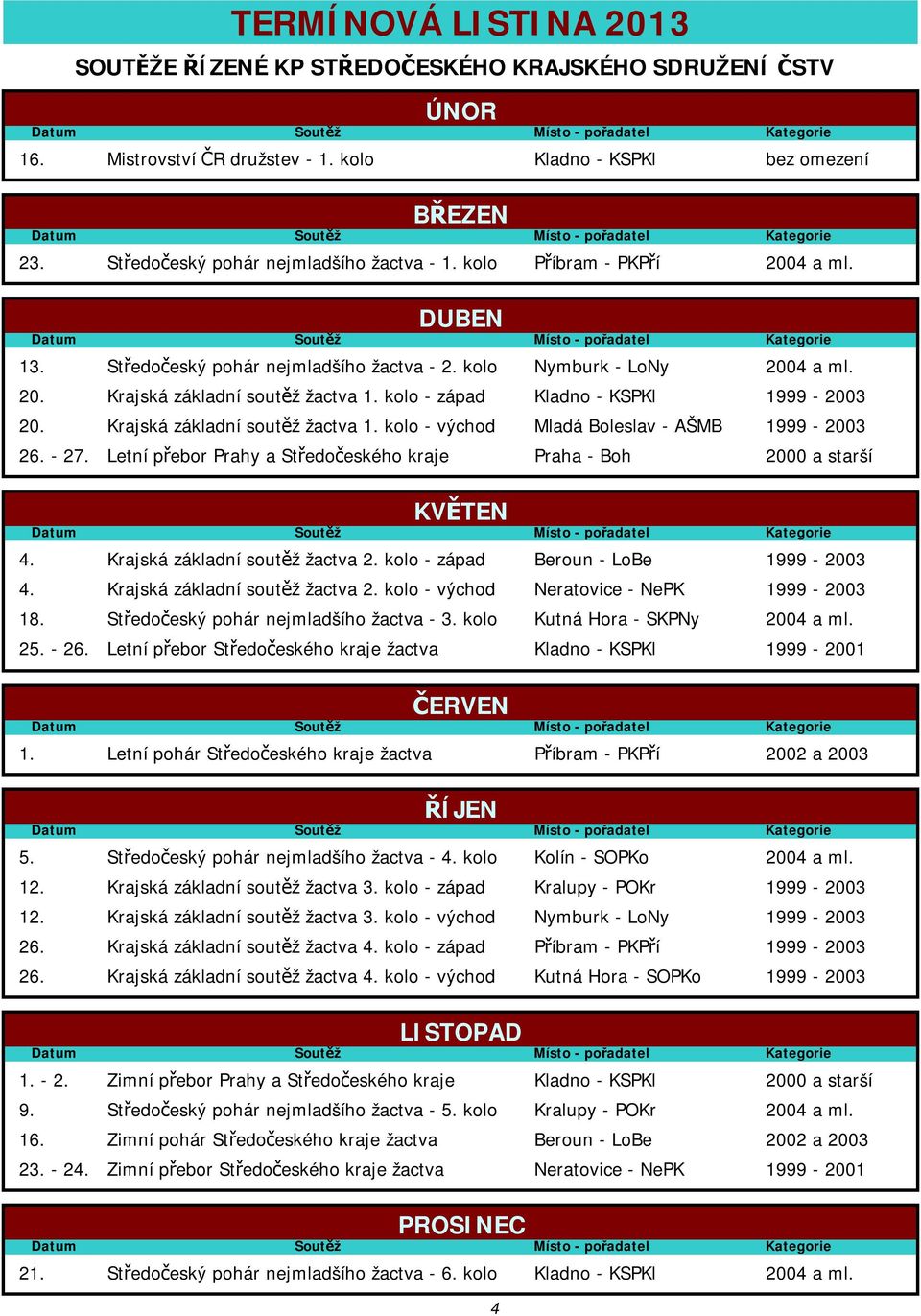 DUBEN Datum Soutěž Místo - pořadatel Kategorie 13. Středočeský pohár nejmladšího žactva - 2. kolo Nymburk - LoNy 2004 a ml. 20. Krajská základní soutěž žactva 1.