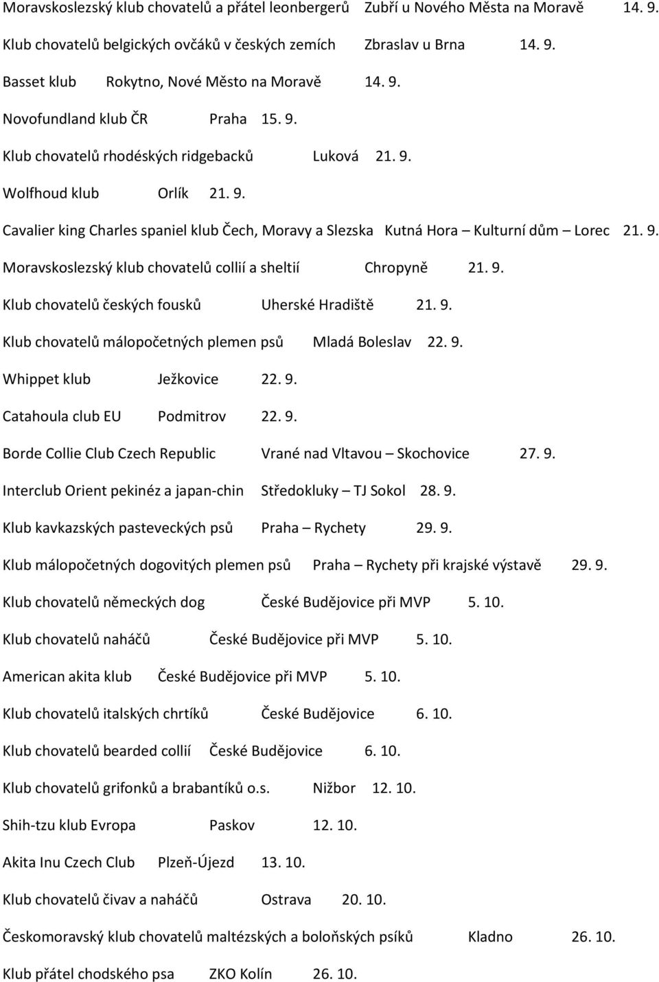 9. Moravskoslezský klub chovatelů collií a sheltií Chropyně 21. 9. Klub chovatelů českých fousků Uherské Hradiště 21. 9. Klub chovatelů málopočetných plemen psů Mladá Boleslav 22. 9. Whippet klub Ježkovice 22.