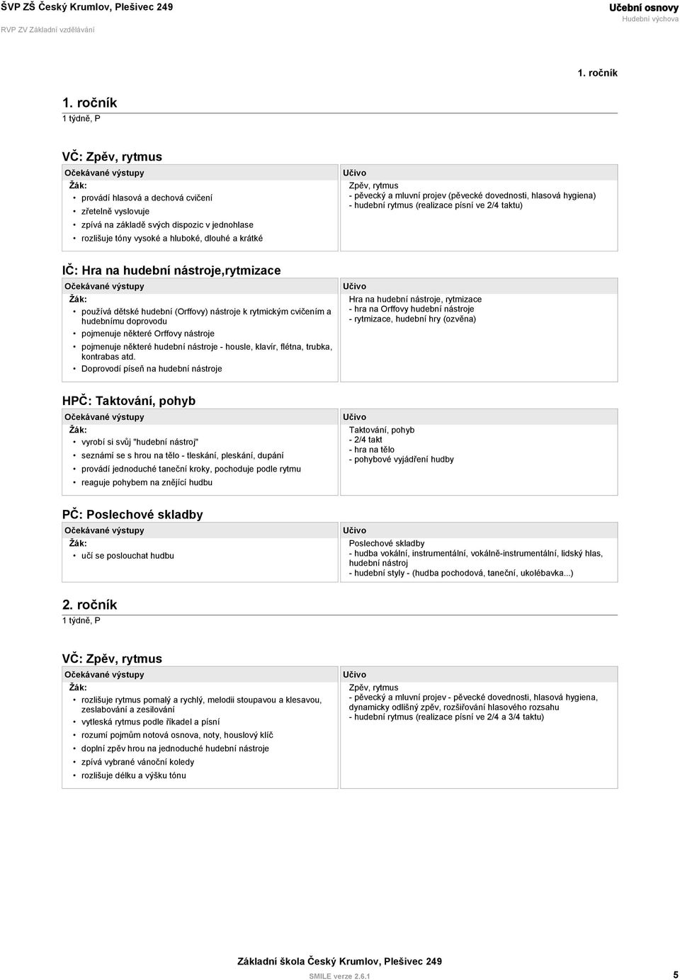 pěvecký a mluvní projev (pěvecké dovednosti, hlasová hygiena) - hudební rytmus (realizace písní ve 2/4 taktu) IČ: Hra na hudební nástroje,rytmizace používá dětské hudební (Orffovy) nástroje k