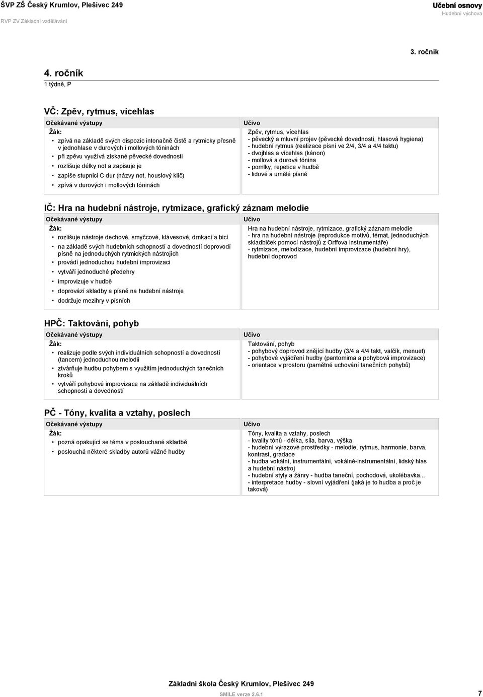 dovednosti rozlišuje délky not a zapisuje je zapíše stupnici C dur (názvy not, houslový klíč) zpívá v durových i mollových tóninách Zpěv, rytmus, vícehlas - pěvecký a mluvní projev (pěvecké