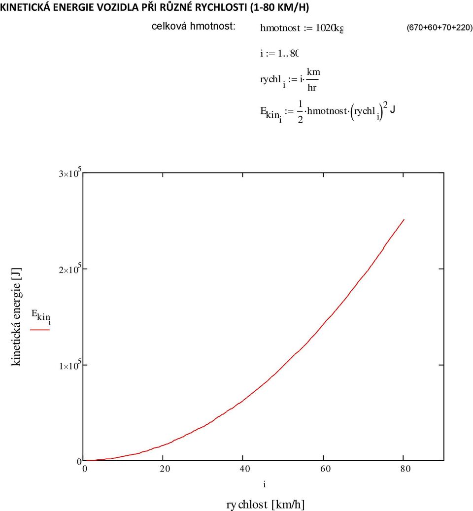 (670+60+70+220) i 180 rychl i i km hr 1 E kini 2 hmotnost