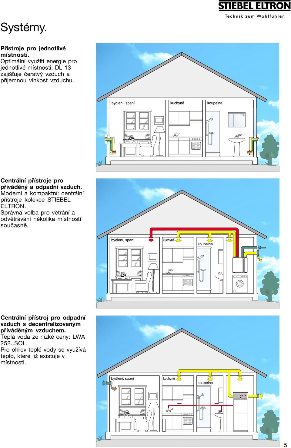 Centr lnì p Ìstroje pro p iv dïn a odpadnì vzduch. ModernÌ a kompaktnì: centr lnì p Ìstroje kolekce STIEBEL ELTRON.
