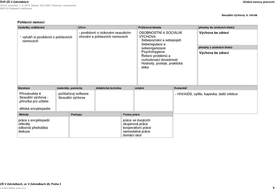 didaktická technika ostatní Komentář Sexuální výchova - HIV/AIDS, syfilis, kapavka, další infekce dětská encyklopedie
