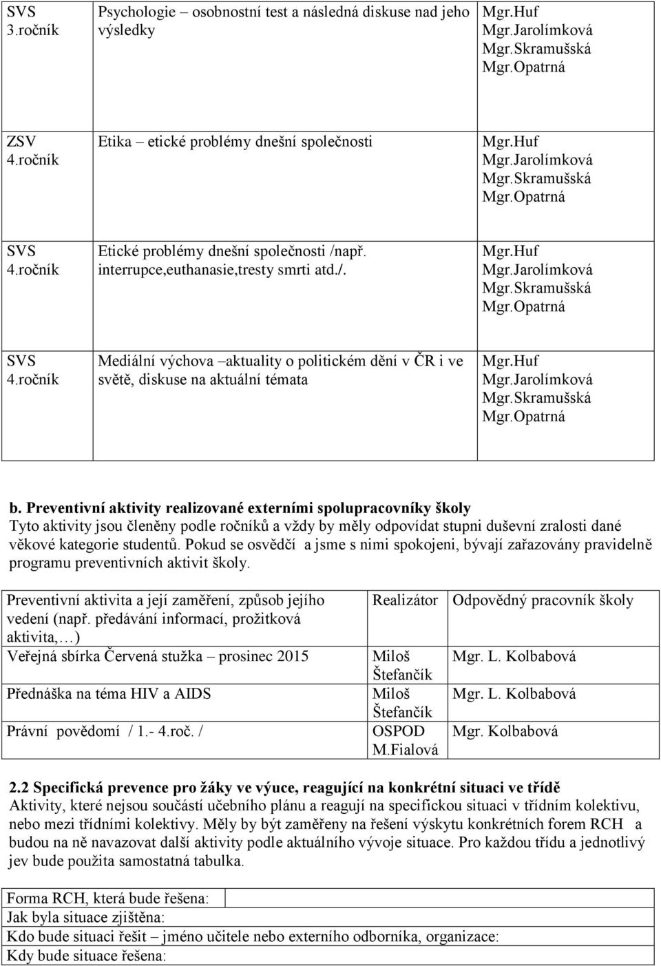 Preventivní aktivity realizované externími spolupracovníky školy Tyto aktivity jsou členěny podle ročníků a vždy by měly odpovídat stupni duševní zralosti dané věkové kategorie studentů.