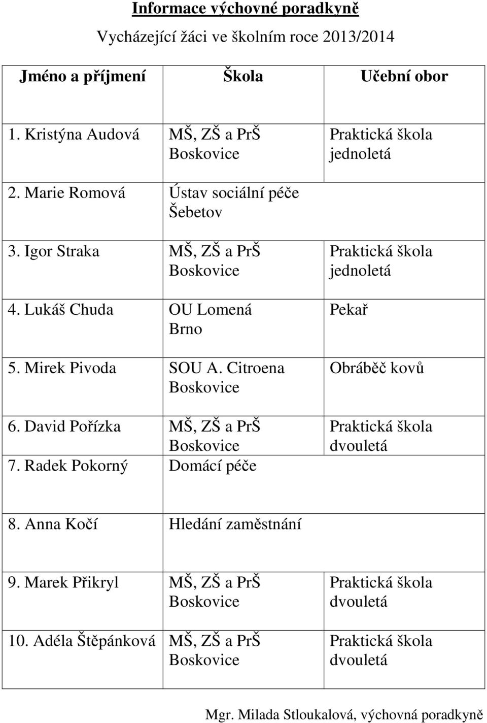Lukáš Chuda OU Lomená Brno 5. Mirek Pivoda SOU A. Citroena Boskovice 6. David Pořízka MŠ, ZŠ a PrŠ Boskovice 7.