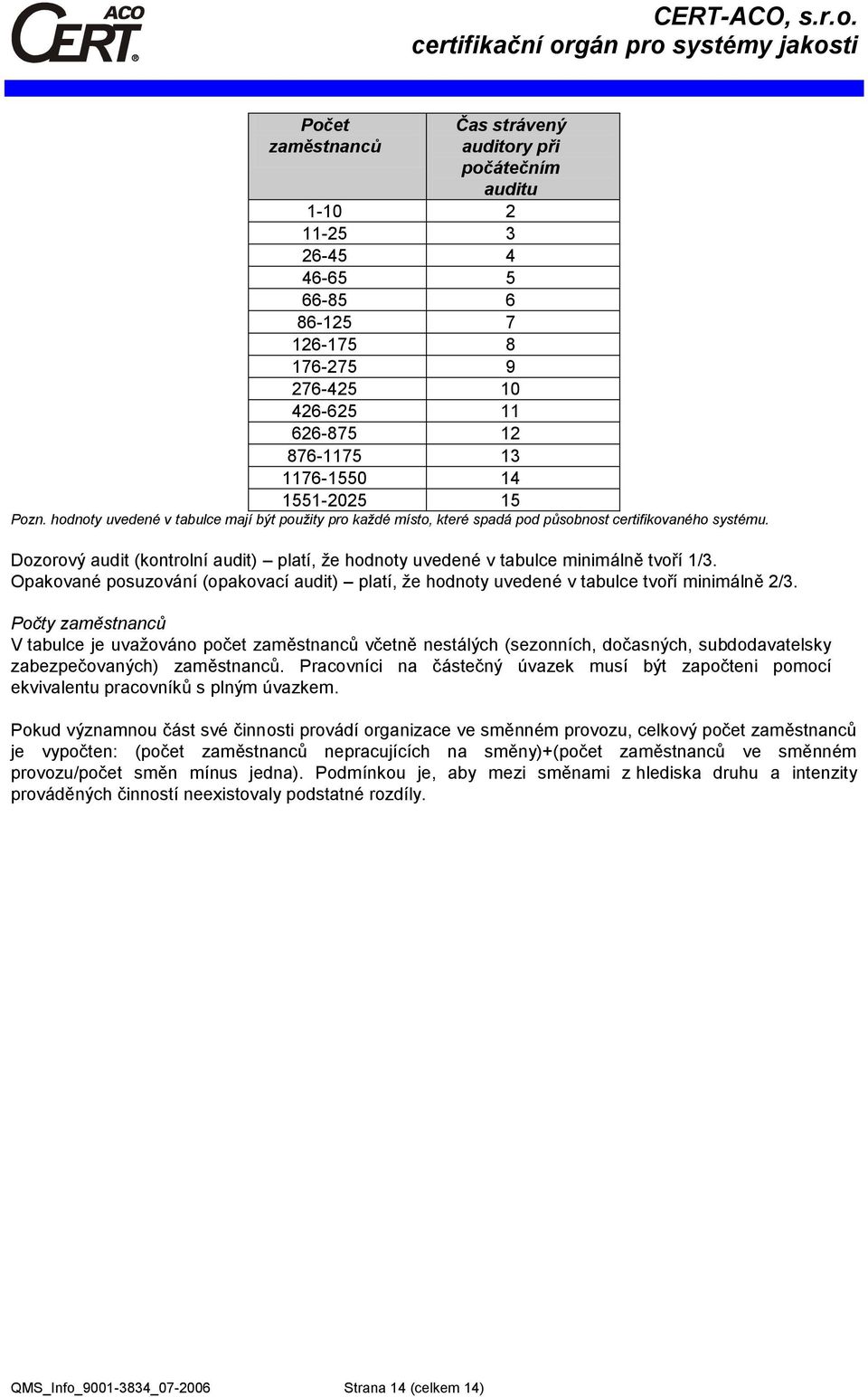 Dozorový audit (kontrolní audit) platí, že hodnoty uvedené v tabulce minimálně tvoří 1/3. Opakované posuzování (opakovací audit) platí, že hodnoty uvedené v tabulce tvoří minimálně 2/3.