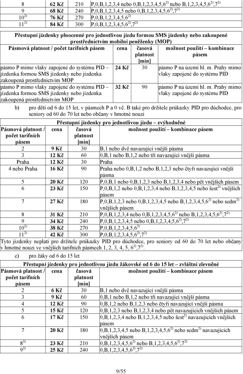 časová platnost [min] možnost použití kombinace pásem pásmo P mimo vlaky zapojené do systému PID jízdenka formou SMS jízdenky nebo jízdenka zakoupená prostřednictvím MOP pásmo P mimo vlaky zapojené