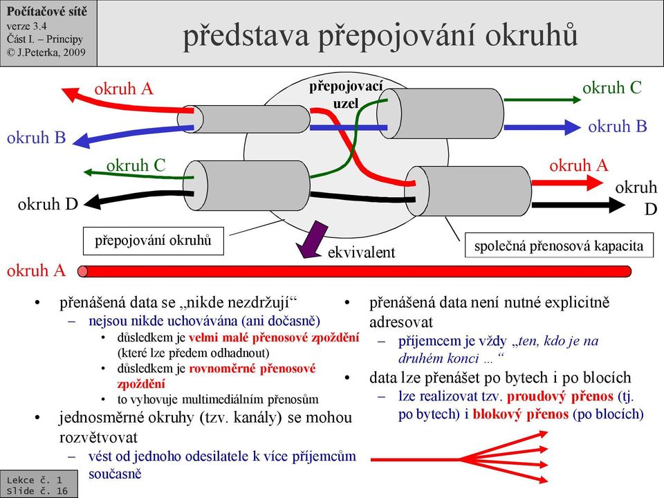 zpoždění to vyhovuje multimediálním přenosům jednosměrné okruhy (tzv. kanály) se mohou rozvětvovat Slide č.