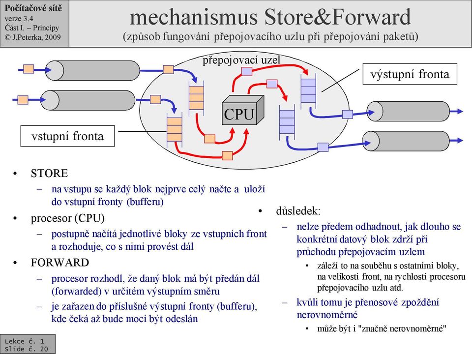 určitém výstupním směru je zařazen do příslušné výstupní fronty (bufferu), kde čeká až bude moci být odeslán Slide č.