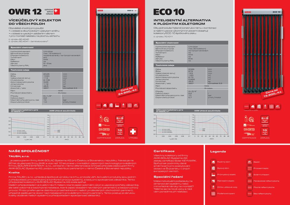 vy robku 60.4040 č. vy robku 60.4041 černě eloxováno* 24. 15. NAŠE SPOLEČNOST Certifikace TAUSH, s.r.o. Všechny kolektory od firmy AMK-SOLAC Systems AG získaly certifikaci Solar KEYMARK.