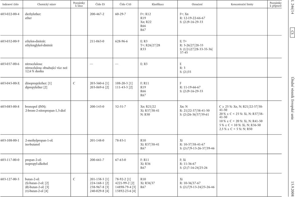 (S)-butan-2-ol; [2] (R)-butan-2-ol; [3] (±)-butan-2-ol [] 200-67-2 60-29-7 F+; R12 R19 Xn; R22 R66 R67 211-063-0 628-96-6 E; R3 +; R26/27/28 R33 E; R3 E R: 3 S: (2-)35 C 203-560-6 [1] 203-869-6 [2]