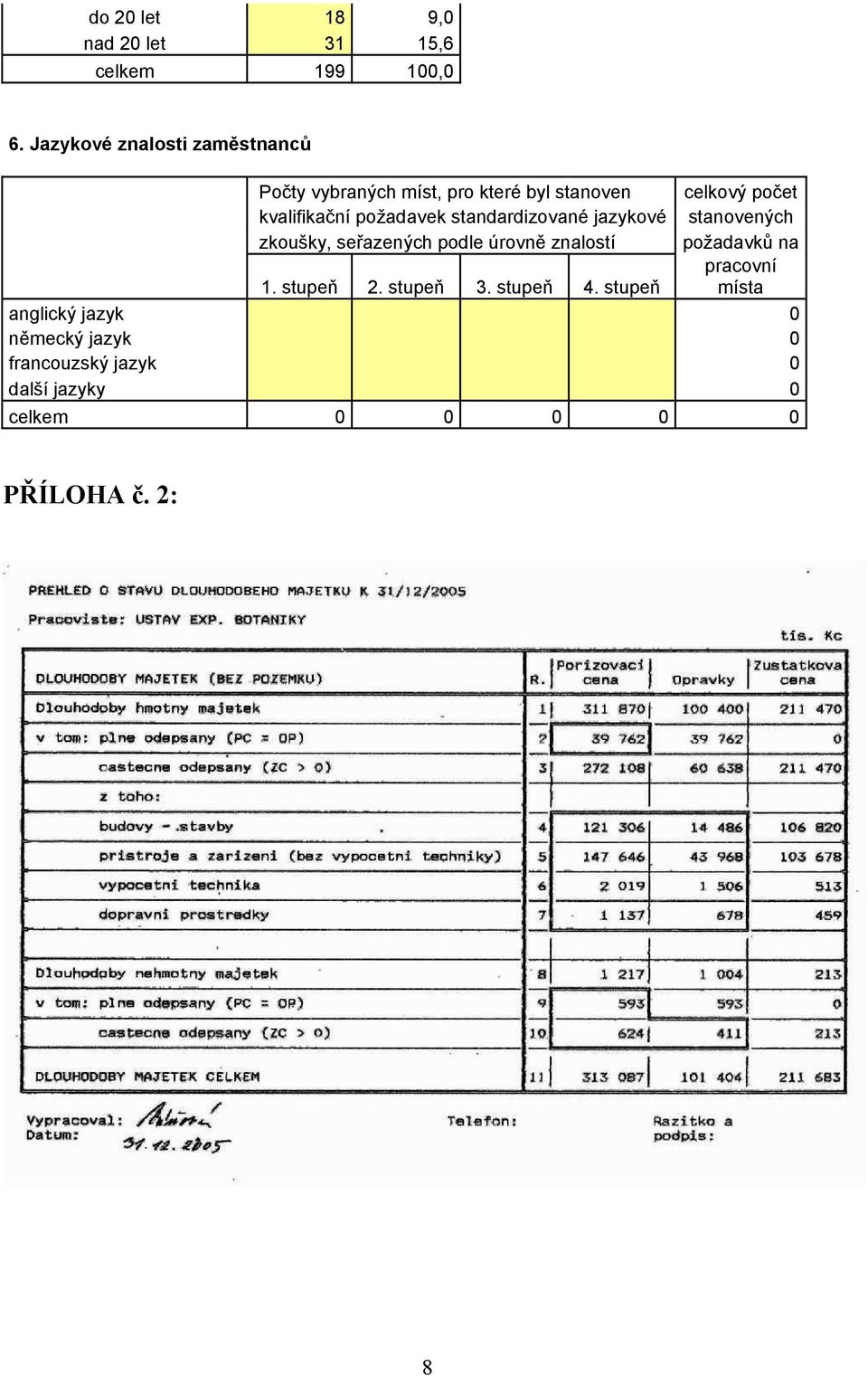 požadavek standardizované jazykové stanovených zkoušky, seřazených podle úrovně znalostí požadavků na 1.