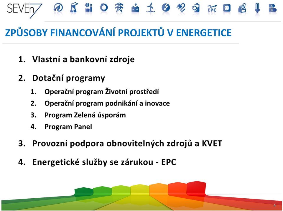 Operační program podnikání a inovace 3. Program Zelená úsporám 4.