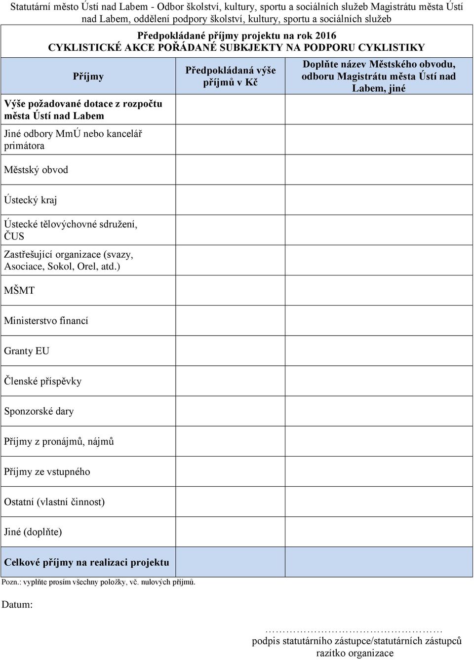 obvod Předpokládaná výše příjmů v Kč Doplňte název Městského obvodu, odboru Magistrátu města Ústí nad Labem, jiné Ústecký kraj Ústecké tělovýchovné sdružení, ČUS Zastřešující organizace (svazy,