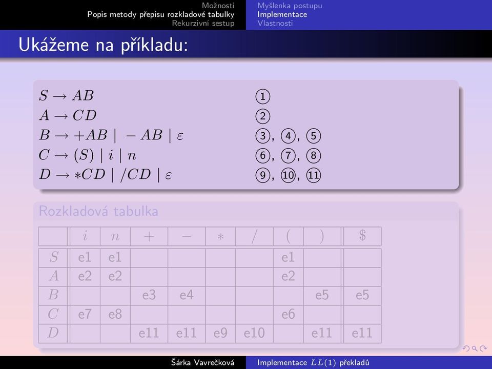 Rozkladová tabulka i n + / ( ) $ S e1 e1 e1 A e2