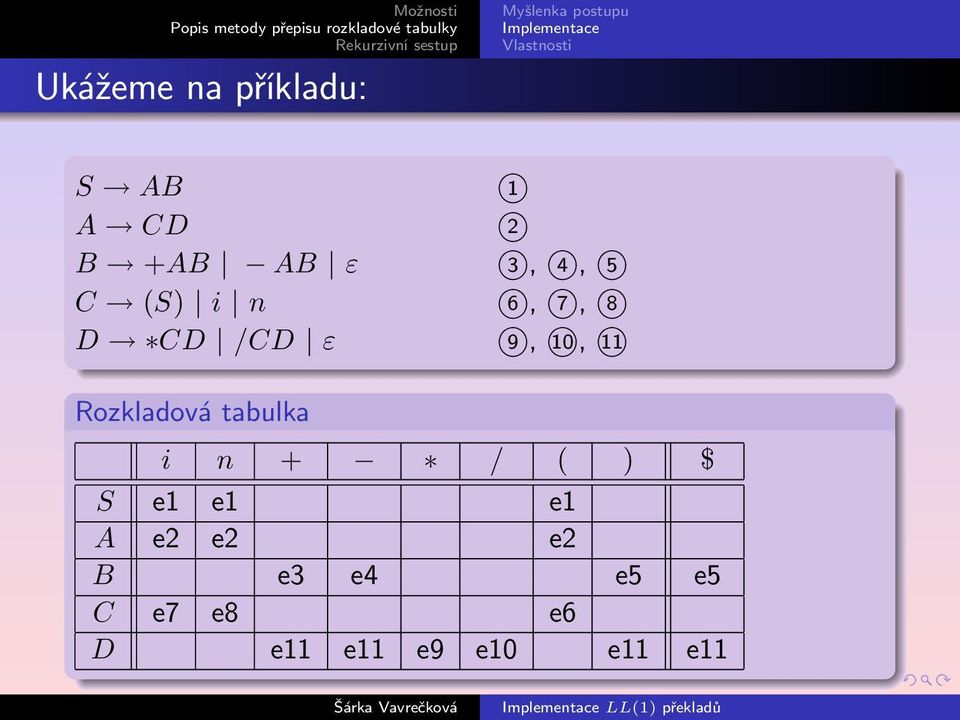 Rozkladová tabulka i n + / ( ) $ S e1 e1 e1 A e2