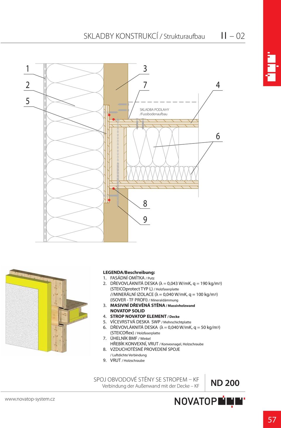 Mineraldämmung. MASIVNÍ DŘEVĚNÁ STĚNA / Massivholzwand. STROP NOVATOP ELEMENT / Decke. VÍCEVRSTVÁ DESKA SWP / Mehrschichtplatte.