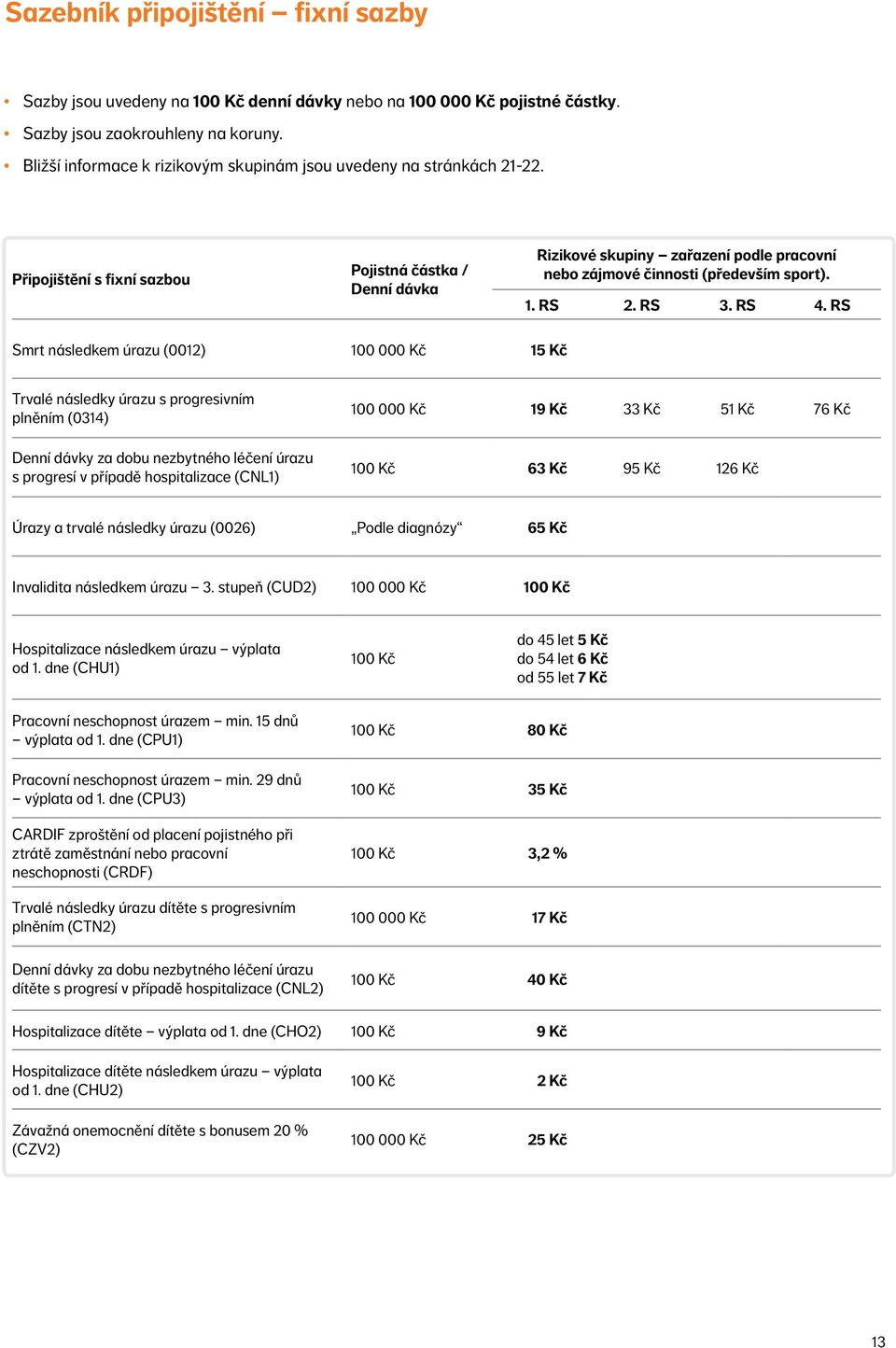 Připojištění s fixní sazbou Pojistná částka / Denní dávka Rizikové skupiny zařazení podle pracovní nebo zájmové činnosti (především sport). 1. RS 2. RS 3. RS 4.
