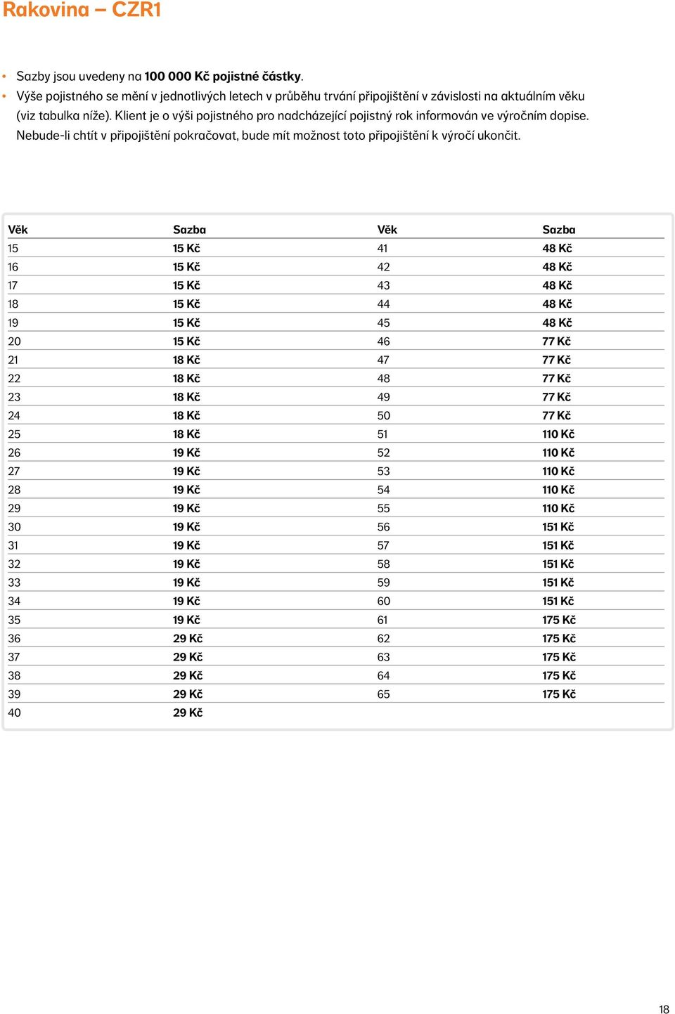 Věk Sazba Věk Sazba 15 15 Kč 41 48 Kč 16 15 Kč 42 48 Kč 17 15 Kč 43 48 Kč 18 15 Kč 44 48 Kč 19 15 Kč 45 48 Kč 20 15 Kč 46 77 Kč 21 18 Kč 47 77 Kč 22 18 Kč 48 77 Kč 23 18 Kč 49 77 Kč 24 18 Kč 50 77 Kč