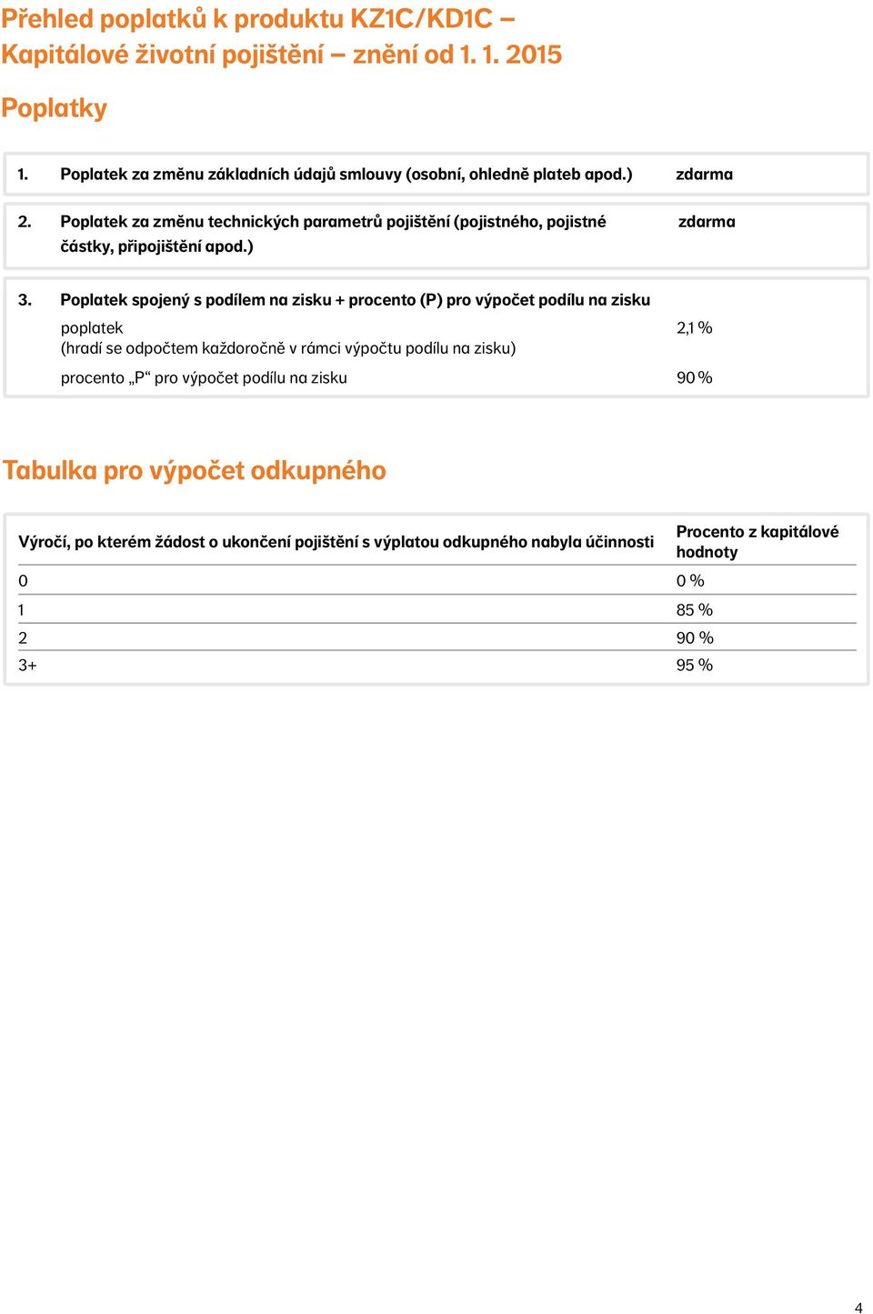 Poplatek za změnu technických parametrů pojištění (pojistného, pojistné částky, připojištění apod.) zdarma 3.