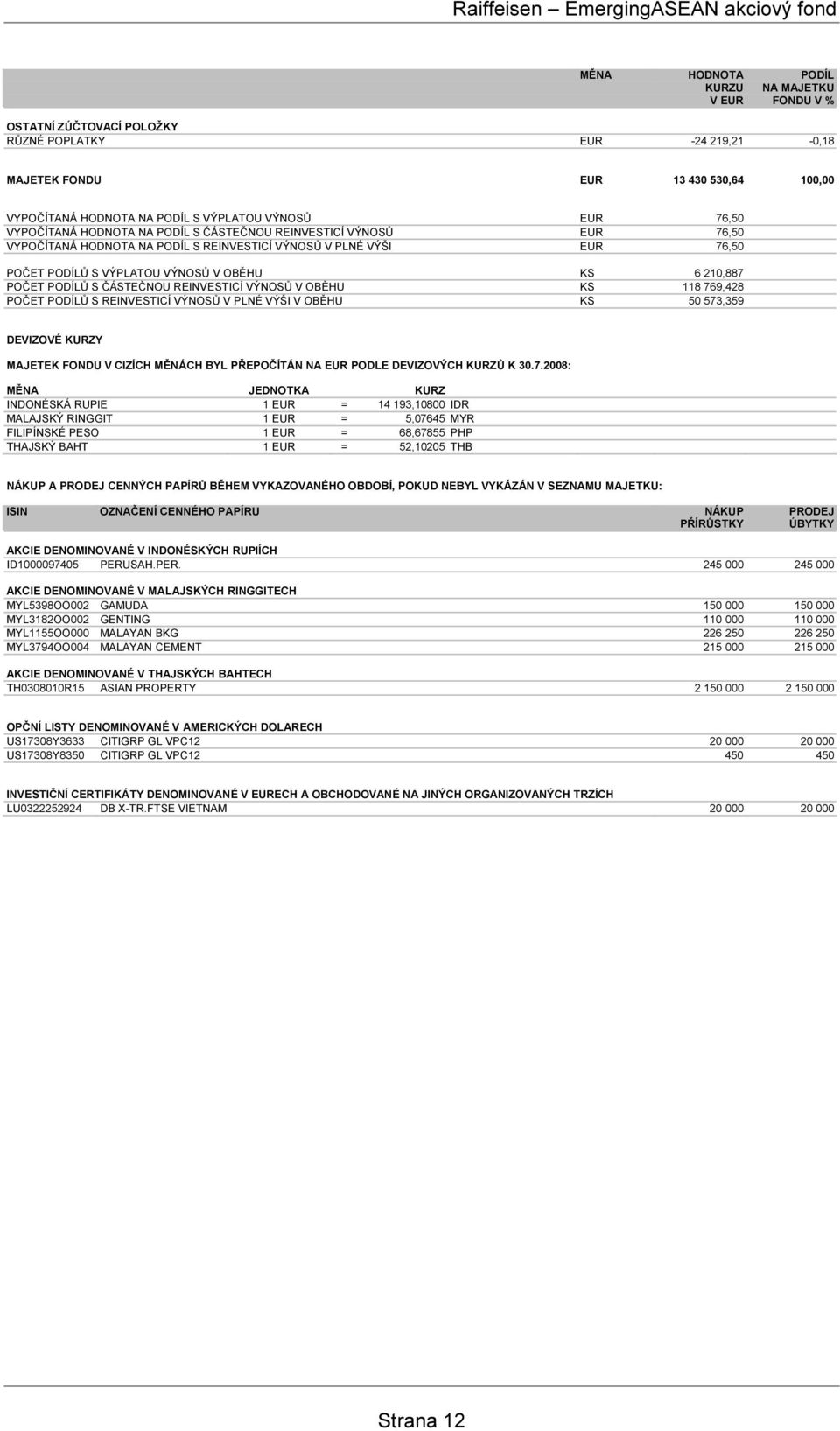 210,887 POČET PODÍLŮ S ČÁSTEČNOU REINVESTICÍ VÝNOSŮ V OBĚHU KS 118 769,428 POČET PODÍLŮ S REINVESTICÍ VÝNOSŮ V PLNÉ VÝŠI V OBĚHU KS 50 573,359 DEVIZOVÉ KURZY MAJETEK FONDU V CIZÍCH MĚNÁCH BYL