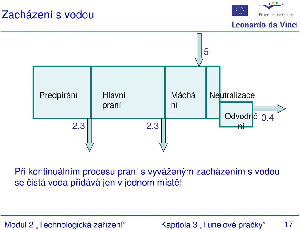 4 Při kontinuálním procesu praní s vyváženým zacházením s vodou