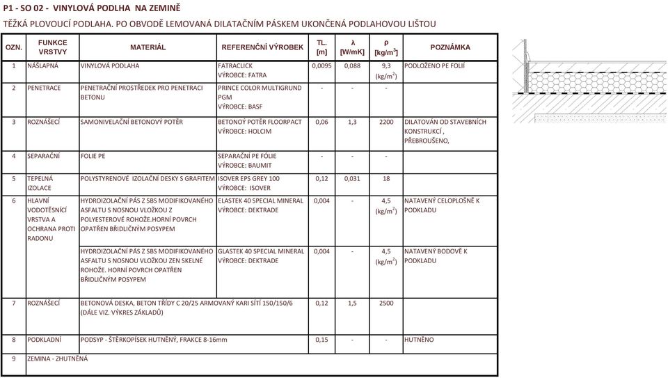 PGM TL.