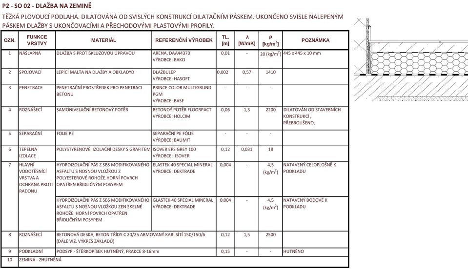 PRINCE COLOR MULTIGRUND PGM 4 ROZNÁŠECÍ SAMONIVELAČNÍ BETONOVÝ POTĚR BETONOÝ POTĚR FLOORPACT VÝROBCE: HOLCIM 5 SEPARAČNÍ FOLIE PE SEPARAČNÍ PE FÓLIE VÝROBCE: BAUMIT TL.